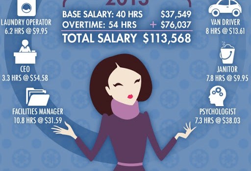 salary &#8211; pt