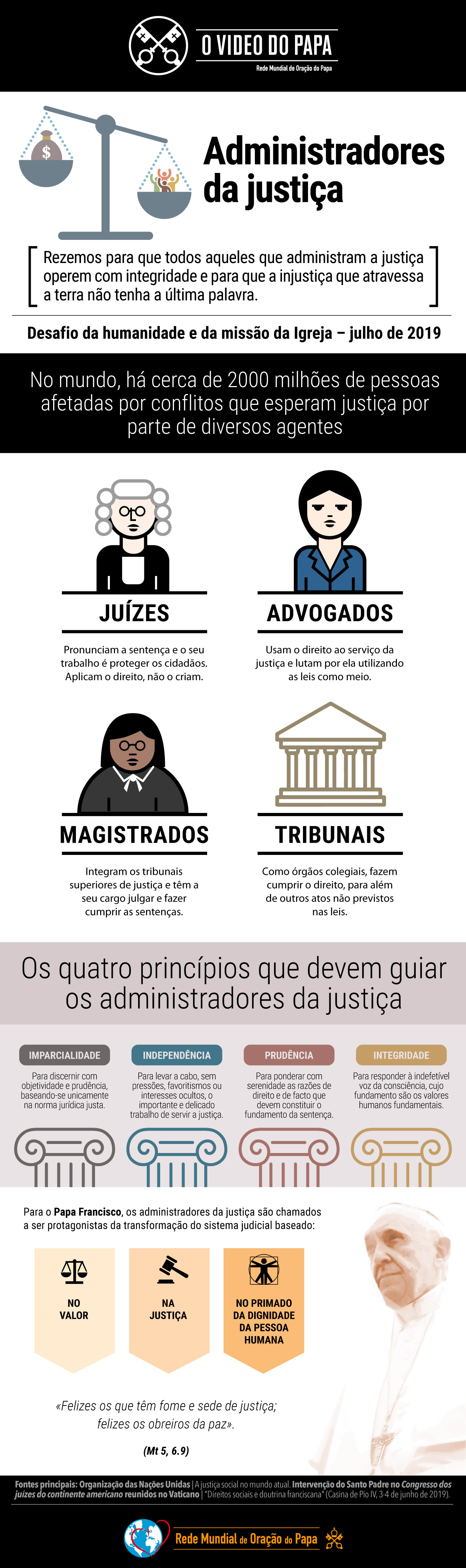 infografia-tpv-7-2019-4-pt-integridade-da-justic3a7a.jpg