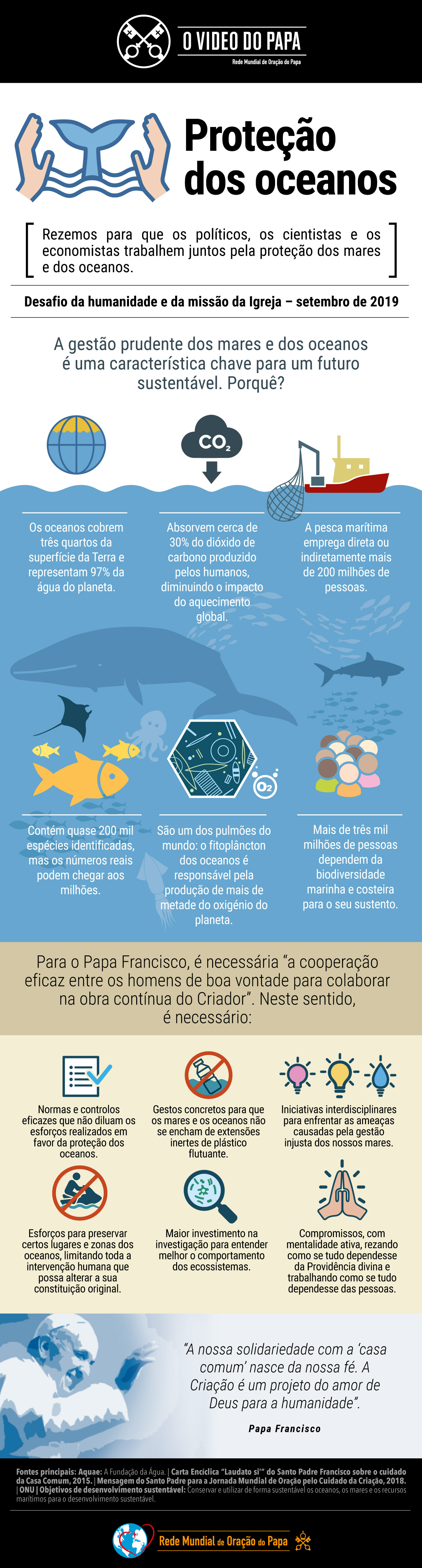 infografia-tpv-9-2019-4-pt-protecao-dos-oceanos.jpg