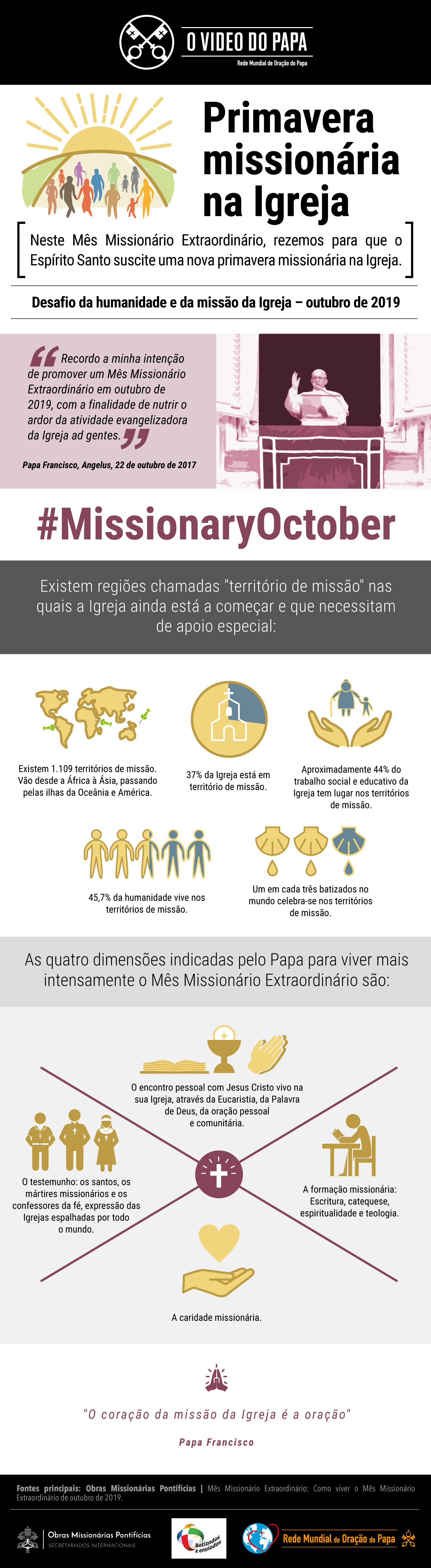 infografia-tpv-10-2019-pt-o-video-do-papa-primavera-missionaria.jpg