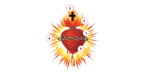 O significado dos 5 símbolos presentes no desenho do Sagrado Coração de Jesus