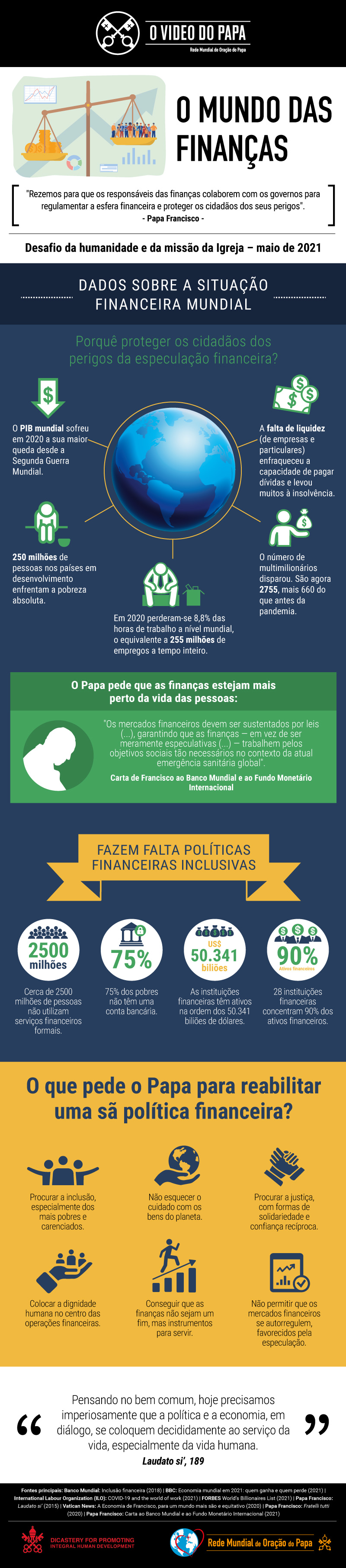 Infografia-TPV-5-2021-PT-O-mundo-das-financas.jpg