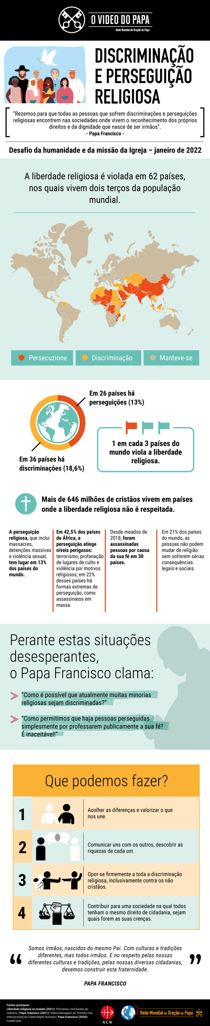 Infographic-TPV-1-2022-PT-Discriminacao-e-perseguicao-religiosa.jpg