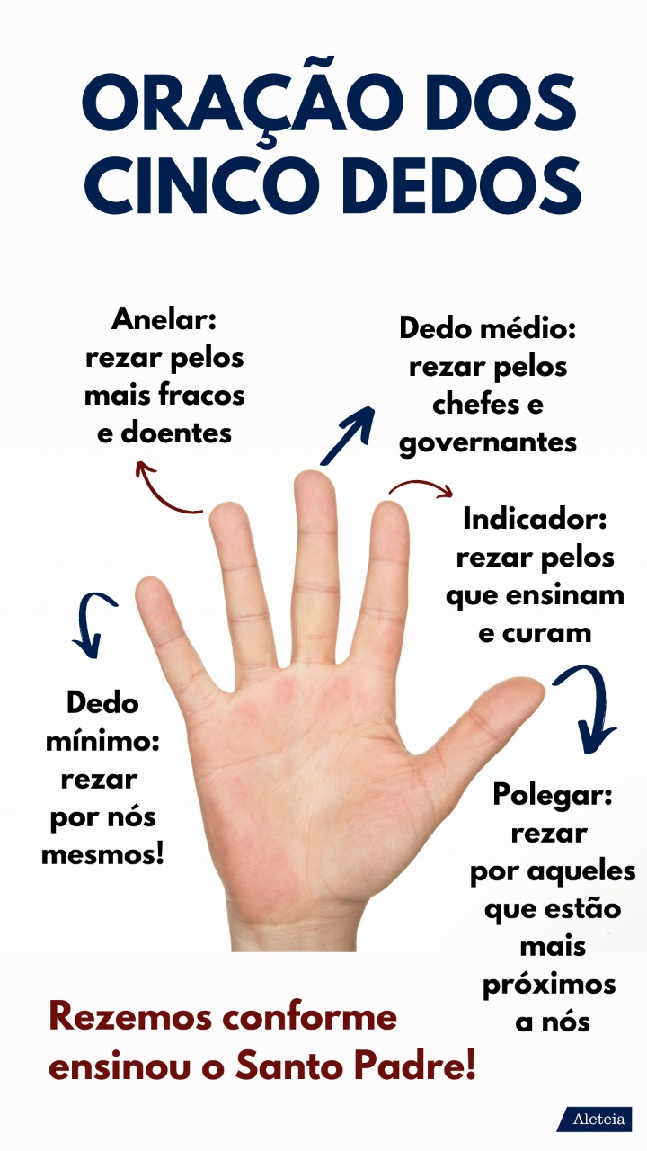 Oraçao-dos-cinco-dedos-.jpeg