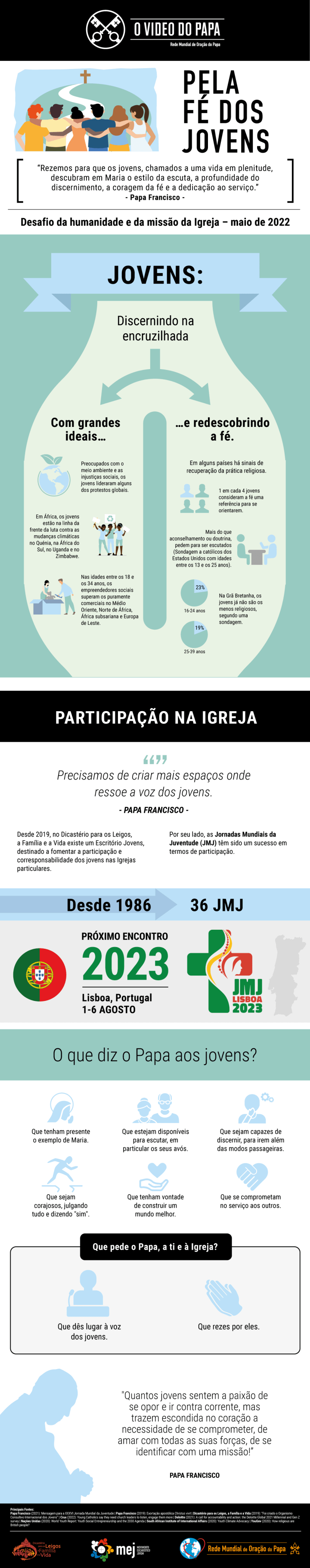 Infographic-TPV-5-2022-PT-Pela-fe-dos-jovens.png