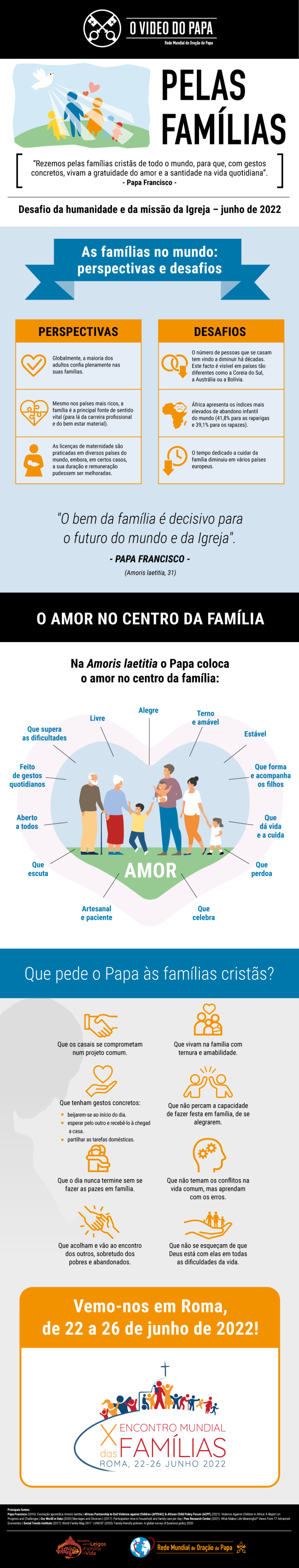 Infographic-TPV-6-2022-PT-Pelas-familias.png