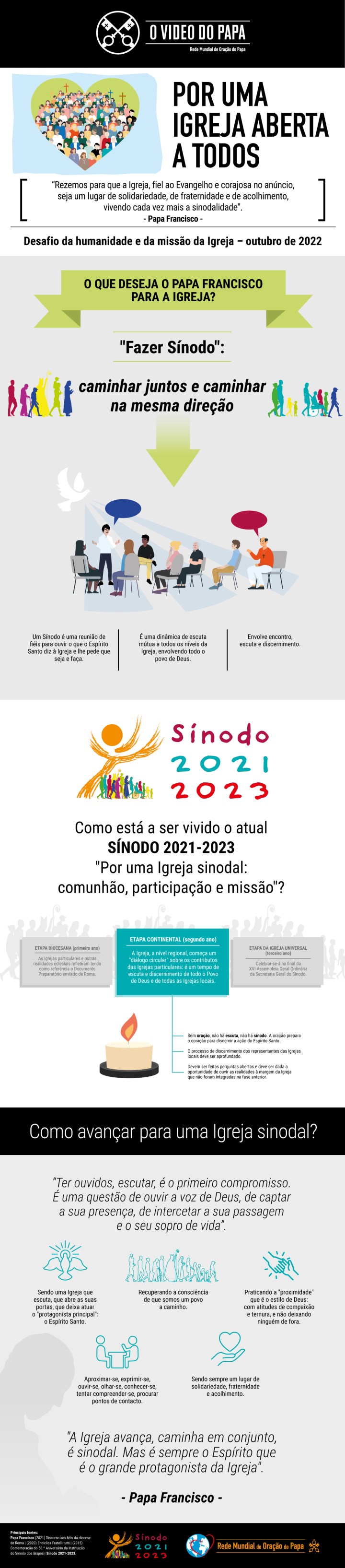 Infographic-TPV-10-2022-PT-Por-uma-Igreja-aberta-a-todos.jpg