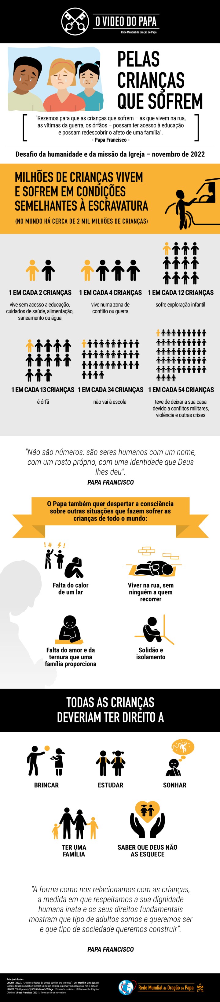 Infographic-TPV-11-2022-PT-Pelas-criancas-que-sofrem.jpg