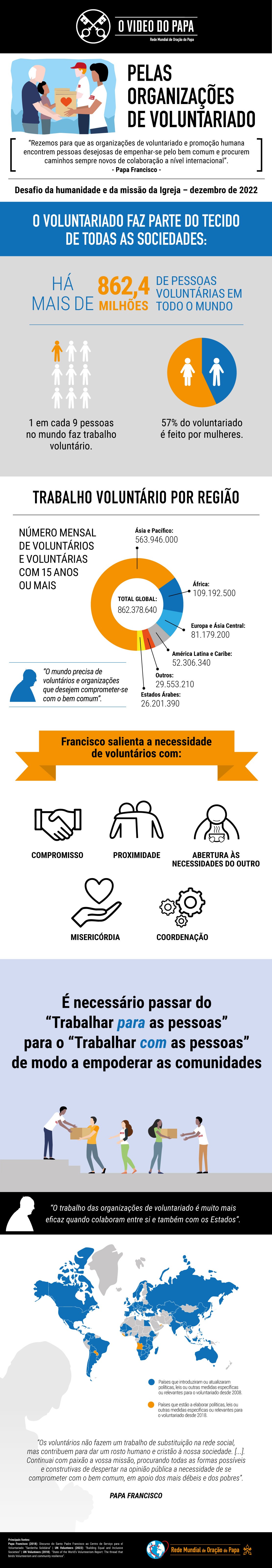 Infográfico do Vídeo do Papa