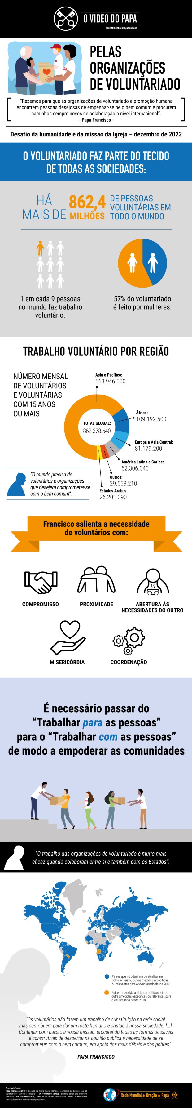 Infográfico do Vídeo do Papa