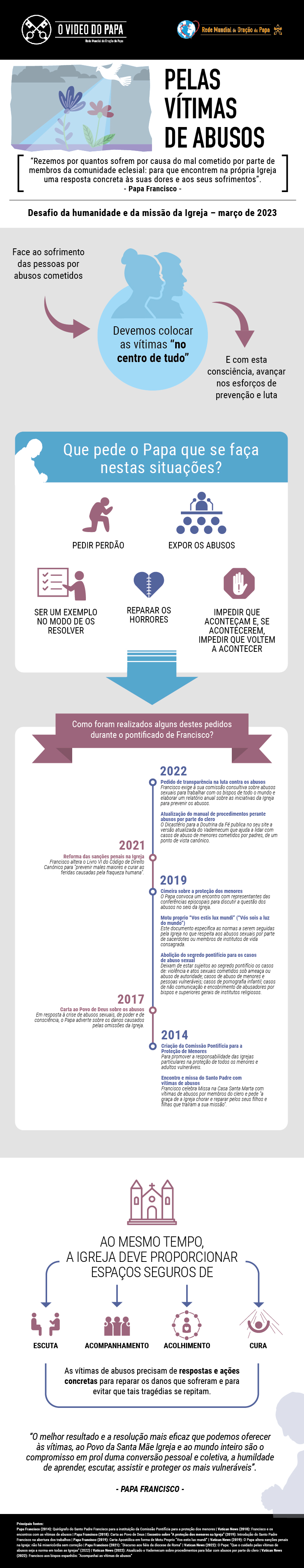 Infográfico da intenção de oração do Papa em março de 2023