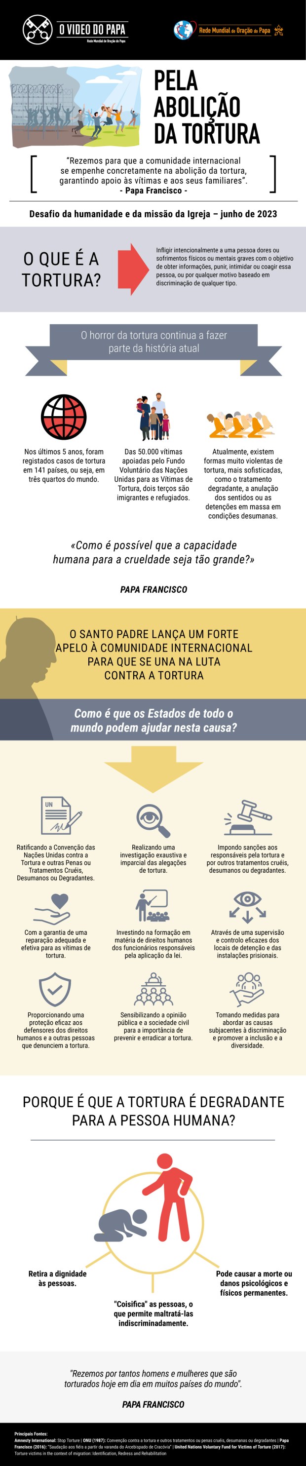 Infográfico