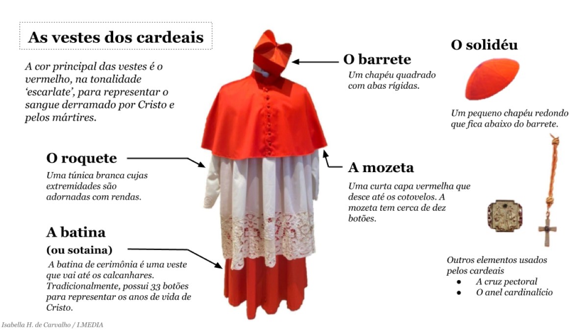 Infográfico explicando as vestes dos cardeais